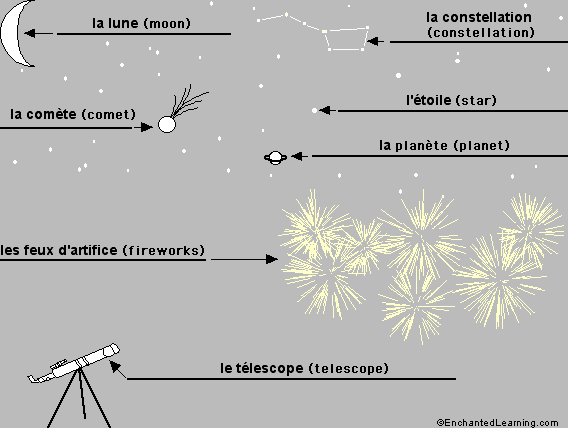 Label the Night Sky in French - answers