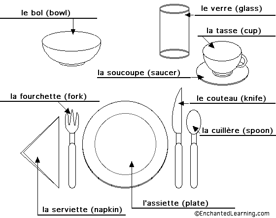 Label the place setting in French - answers