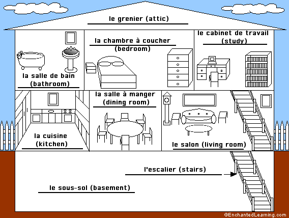 Label the Desk/School Accessories in French - answers