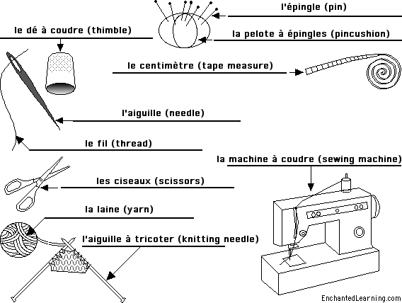 Label sewing tools in French - answers