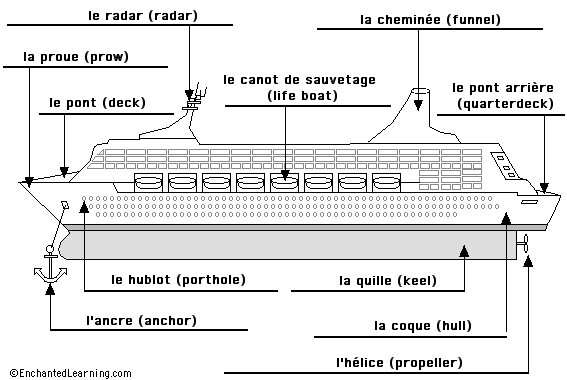 Label the ship in French - answers