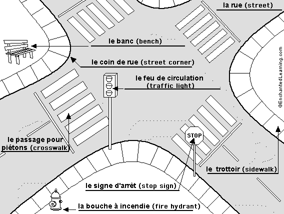 Label the Intersection in French - answers