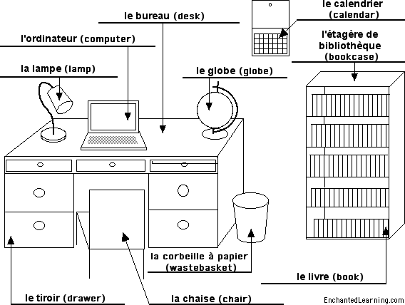 Label the study in French - answers