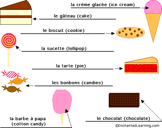 Label the Sweets in French - answers