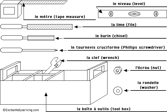 Label the tools in French - answers