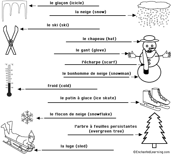 Label the Winter Words in French - answers