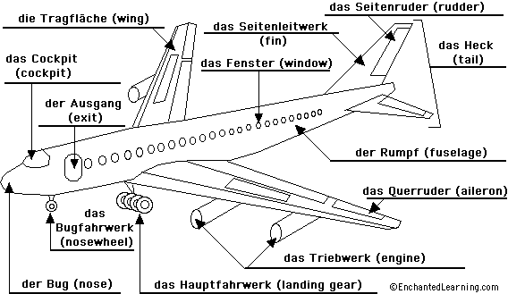 Label the airplane in German - answers