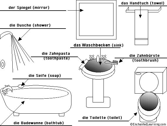 Label the Bathroom in German - answers