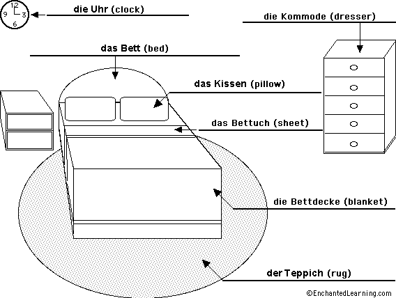 Label the Bedroom in German - answers