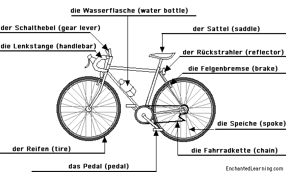Label the bicycle in German - answers