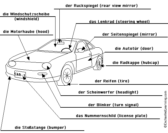 Label the car in German - answers