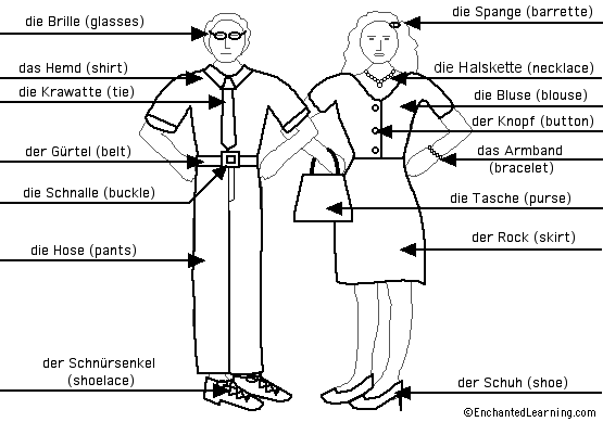 Label the clothes in German - answers