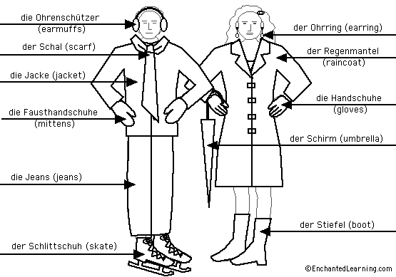 Label the clothes in German - answers