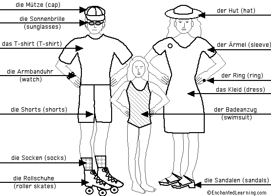 Label the clothes in German - answers