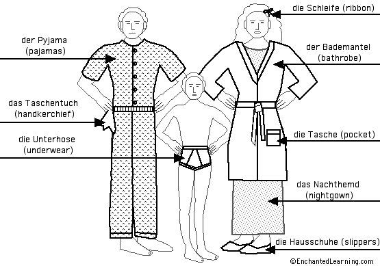Label the clothes in German - answers