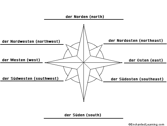 Label the compass directions in German - answers