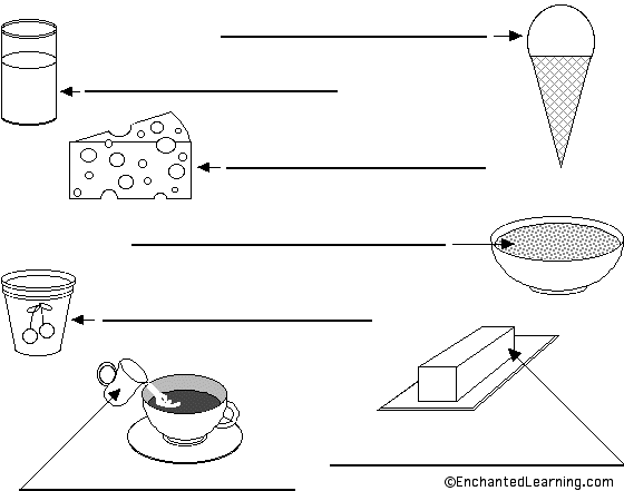 Label the Dairy Foods in German
