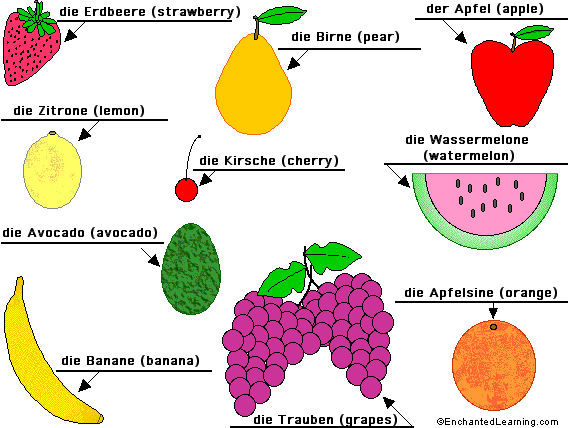Label the fruit in German - answers