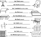 Furniture Words