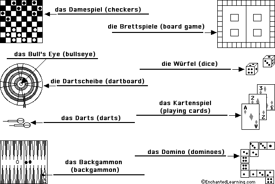 Label the games in German - answers