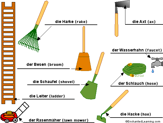 Label the garden tools in German - answers