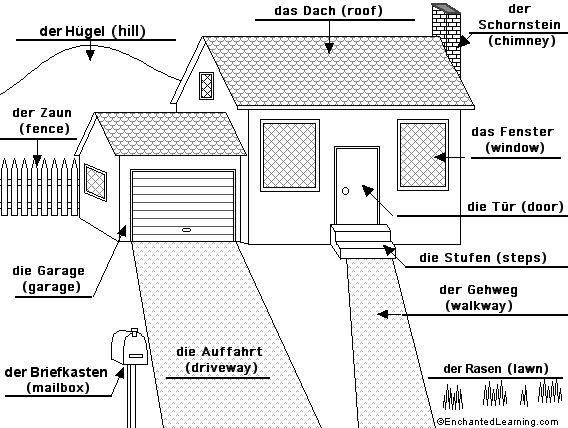 Label the house in German - answers