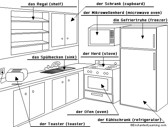 Label the kitchen in German - answers