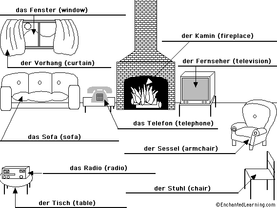 Label the Living Room in German - answers