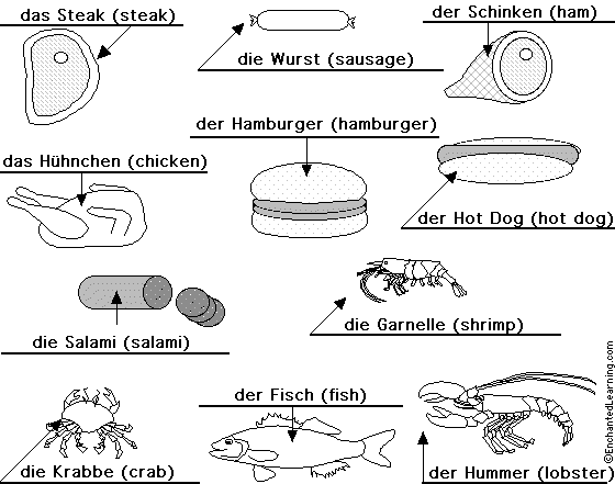 Label the meat in German - answers