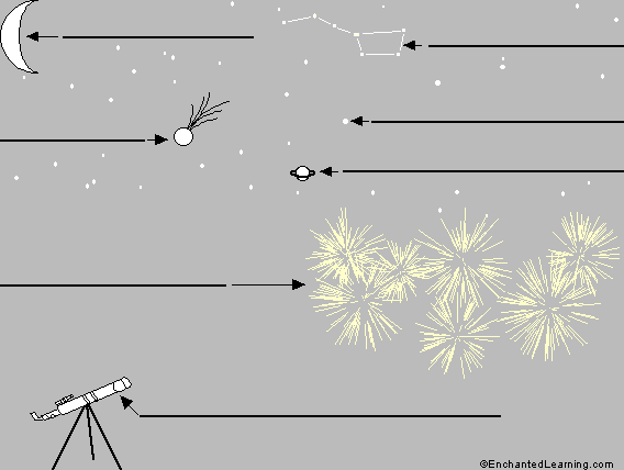 Label the Night Sky in German