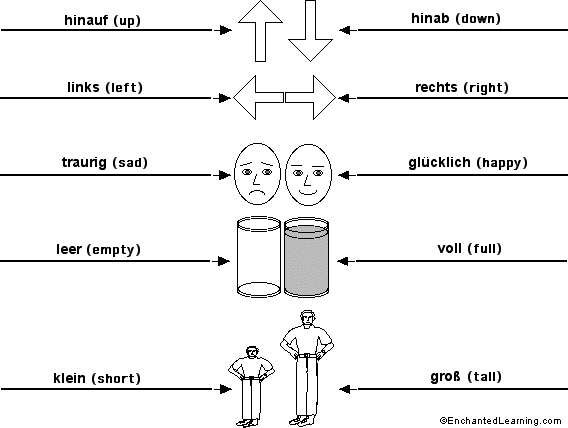 Label the opposites in German - answers
