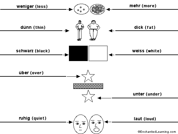 Label the opposites in German - answers