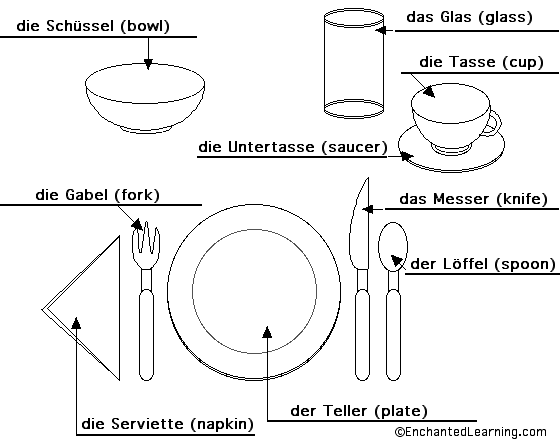 Label the place setting in German - answers