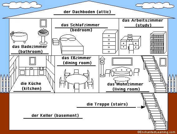 Label the Desk/School Accessories in German - answers