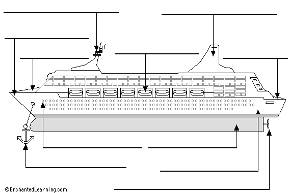 Label the ship in German