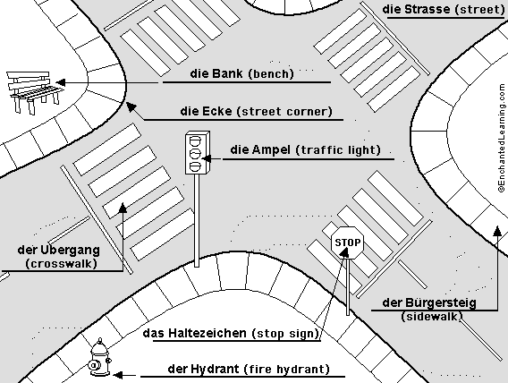 Label the Intersection in German - answers