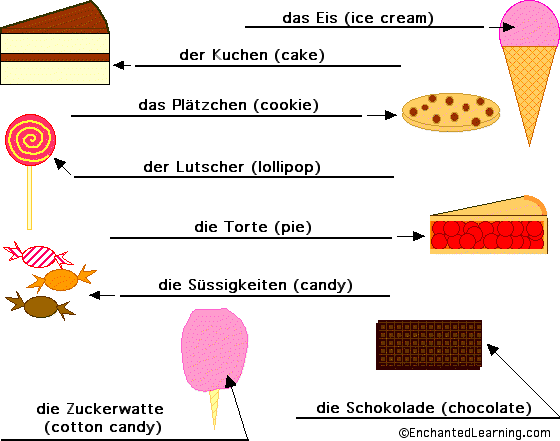 Label the Sweets in German - answers