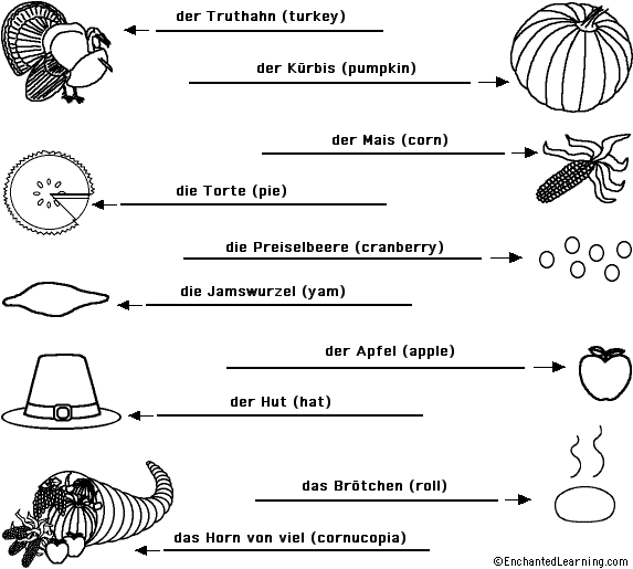 Label the Thanksgiving Words in German - answers