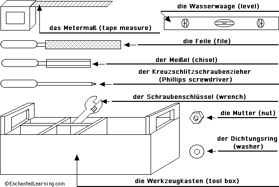 Label the tools in German - answers