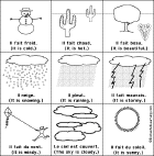 Label the Weather Phrases Answers