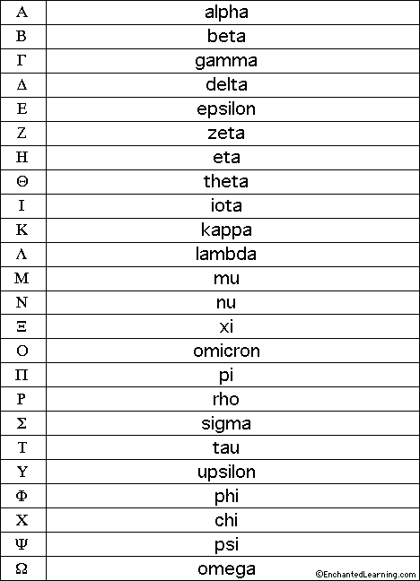 Label the Upper-Case Greek Alphabet - answers