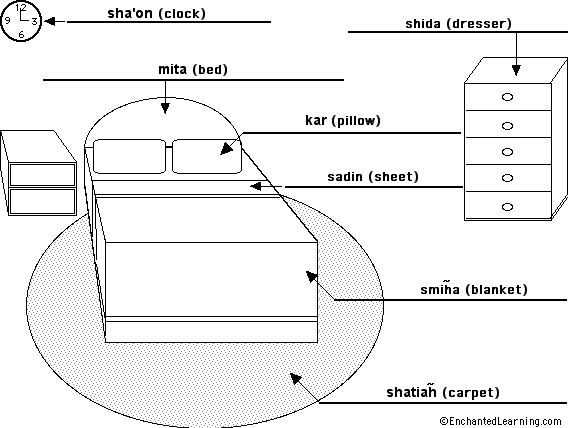 Label the bedroom in Hebrew - answers