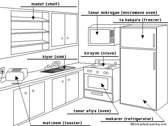 Label the kitchen in Hebrew - answers