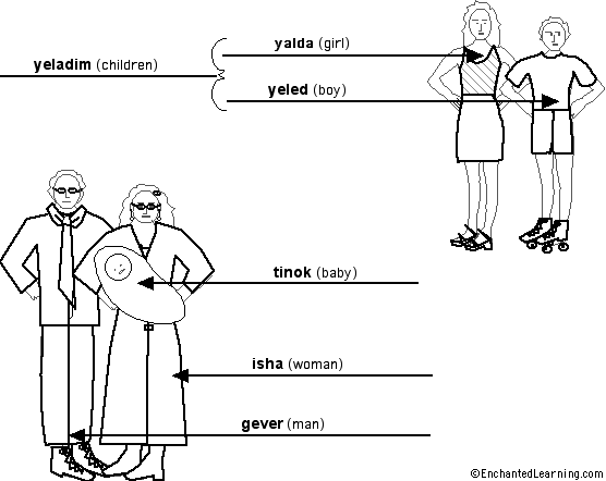 people to label