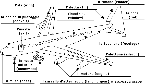 Label the airplane in Italian - answers