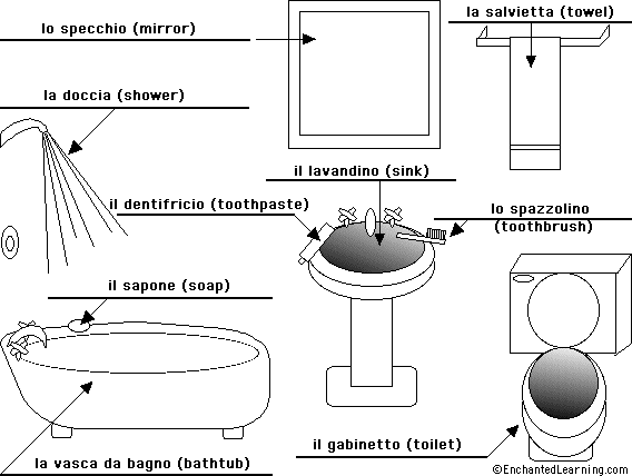 Label the Bathroom in Italian - answers
