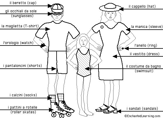 Label the clothes in Italian - answers