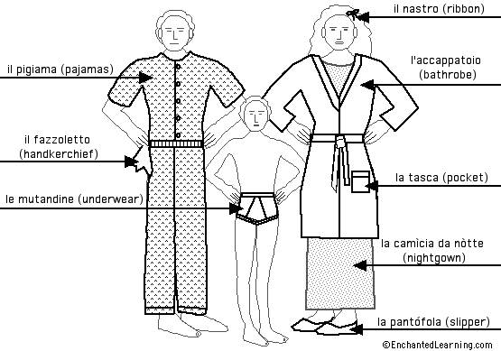 Label the clothes in Italian - answers