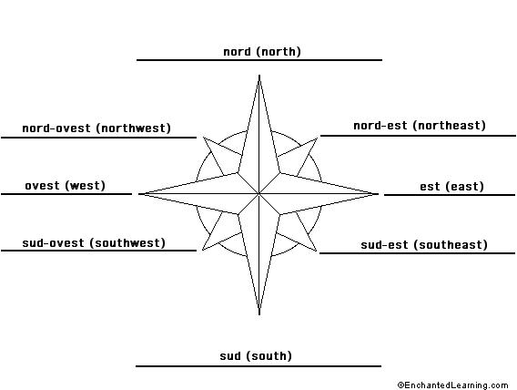 Label the compass directions in Italian - answers