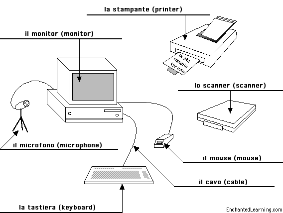 Label the Computer in Italian - answers